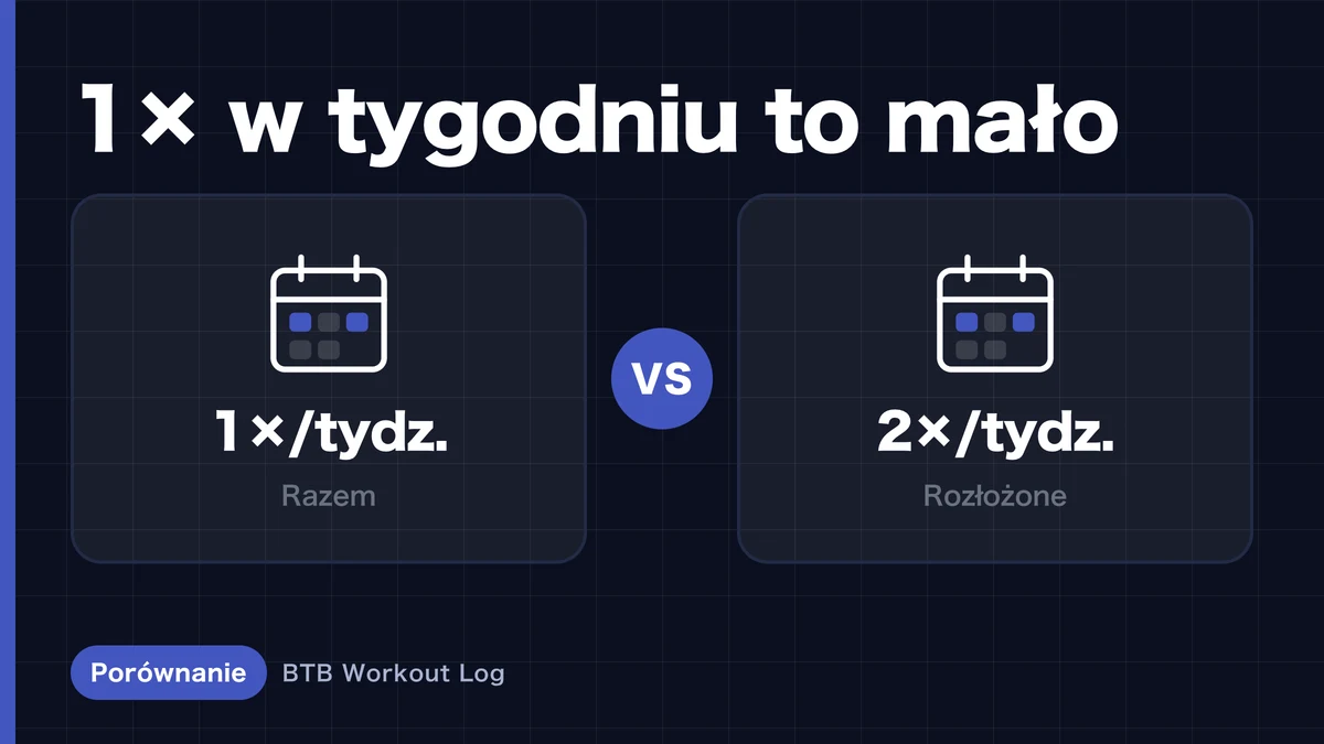 Częstotliwość treningu: 1 vs 2 razy w tygodniu dla hipertrofii