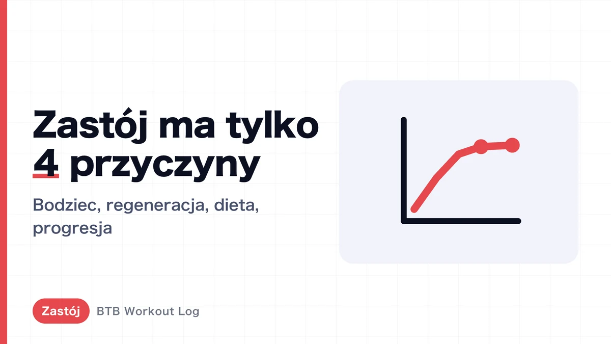 7 sposobów na przełamanie stagnacji treningowej | Zdiagnozuj przyczynę, a następnie działaj