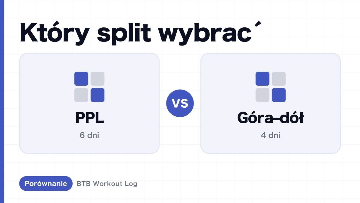 PPL vs split górna-dolna: która metoda lepiej służy hipertrofii?