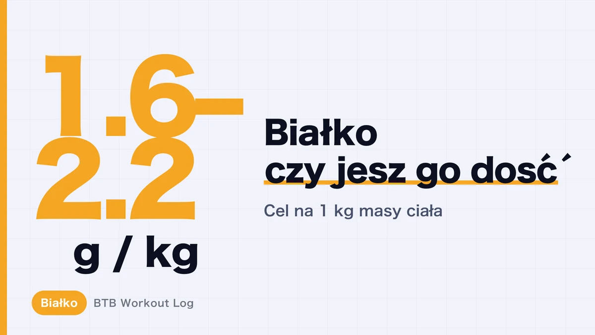 Białko do budowy masy mięśniowej: 1,6–2,2 g na kg | Tabela wartości i praktyczne wskazówki