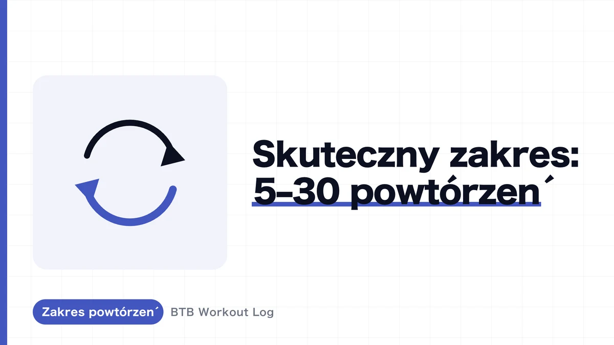 Najlepszy zakres powtórzeń do budowania mięśni | Dlaczego reguła „8–12” to nie cała historia