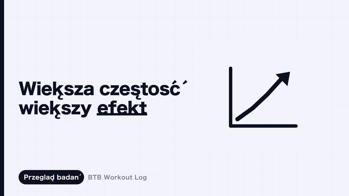 Porównanie częstotliwości treningów przy użyciu tej samej całkowitej liczby talerzy raz w tygodniu i dwa razy w tygodniu