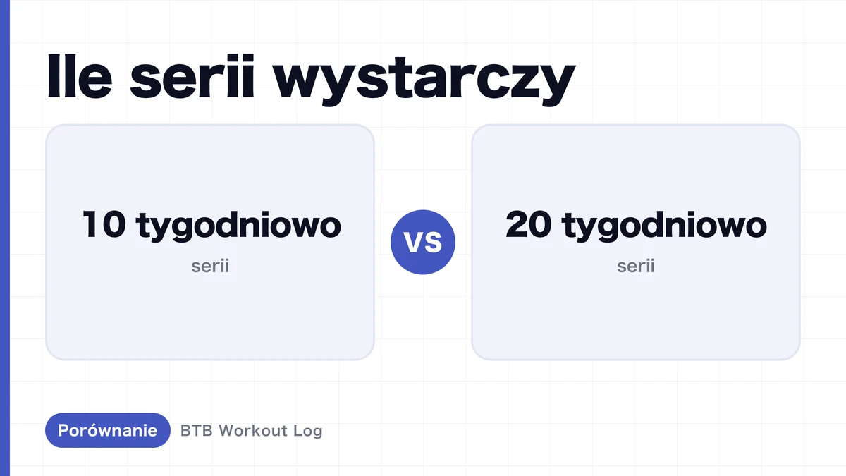 10 czy 20 serii tygodniowo | Lepsza objętość na masę
