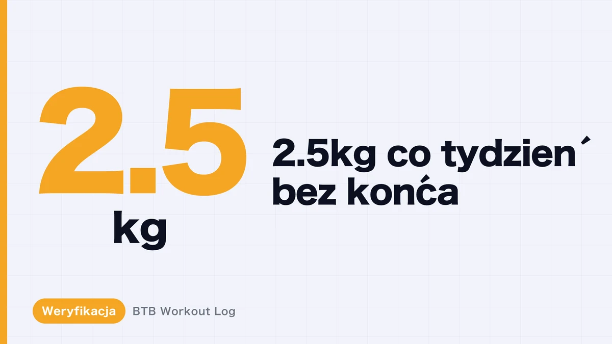 2.5 kg tygodniowo: czy taki progres stale buduje mięśnie?