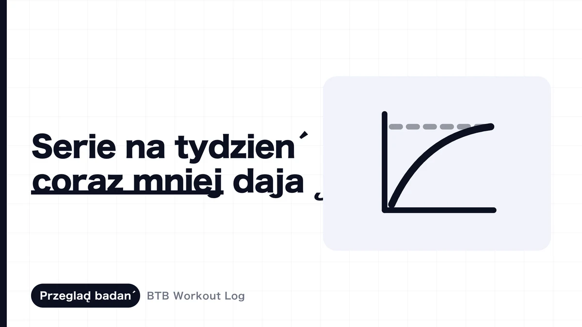 Ile serii tygodniowo, żeby budować mięśnie? Odpowiedź meta-regresji z 67 badań