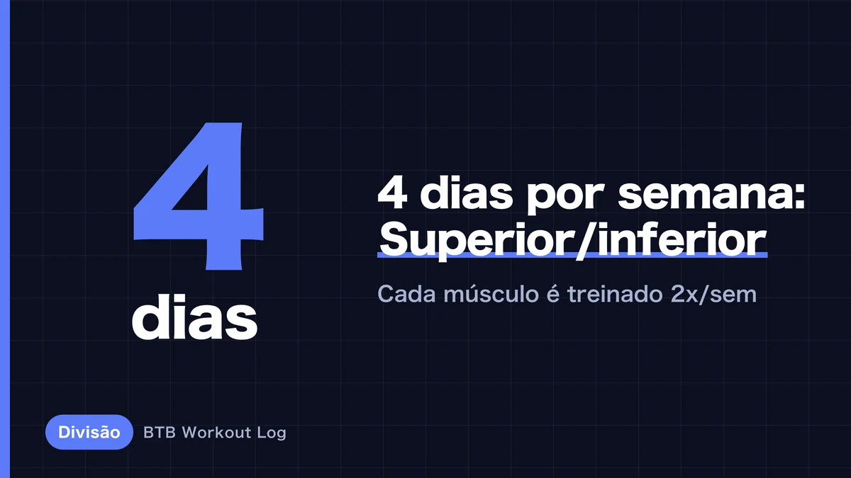 O Split de 4 Dias Definitivo | Uma Semana Completa de Treino Superior/Inferior que Constrói Músculo