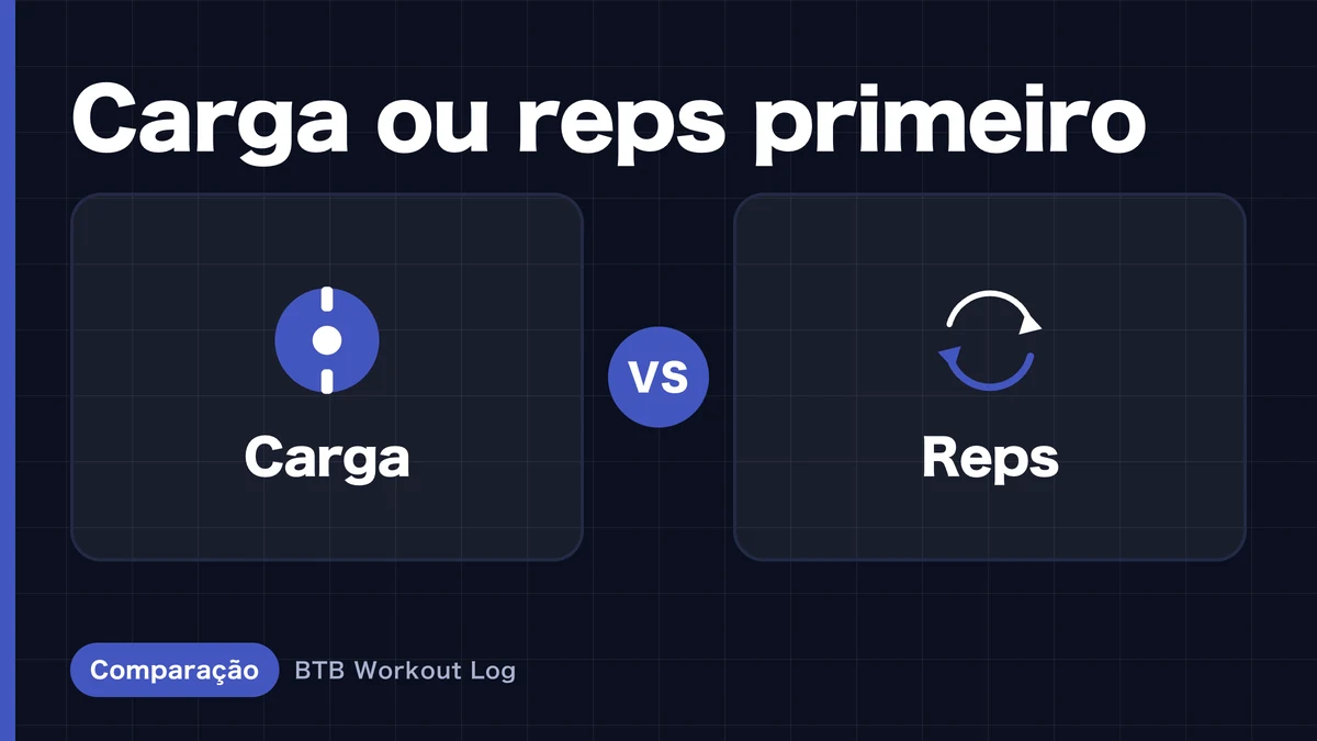 Aumentar carga vs repetições: o que priorizar para evoluir?