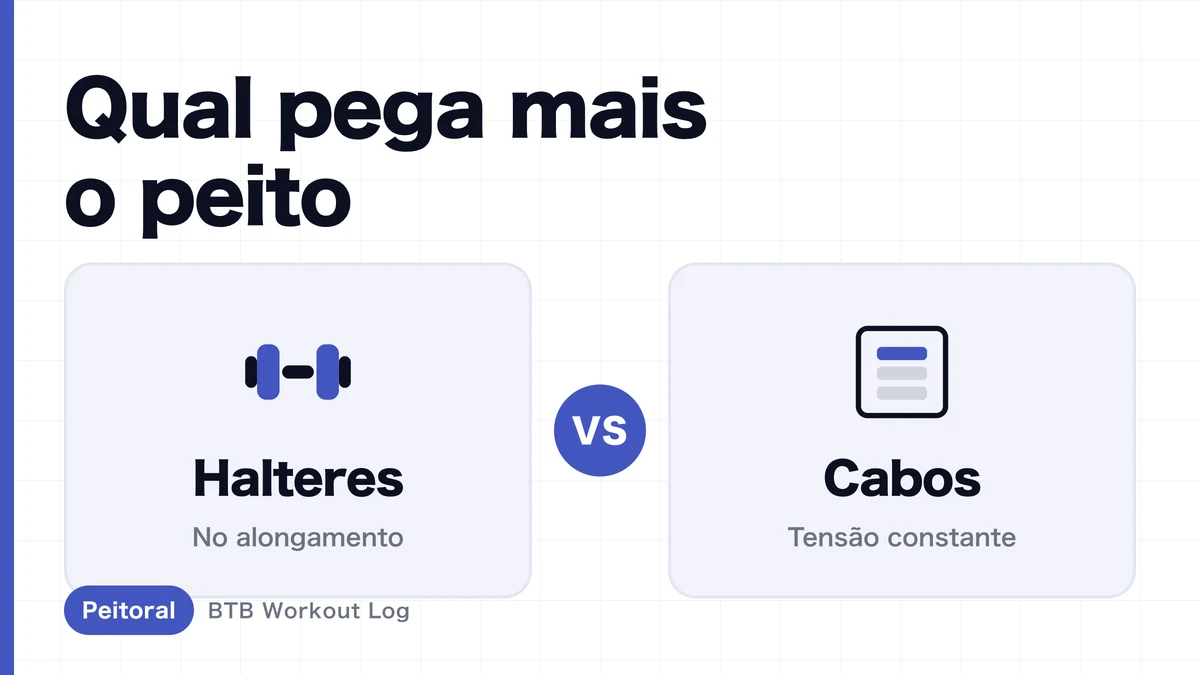 Crucifixo com halteres vs crucifixo no cabo | Qual gera mais hipertrofia no peitoral?