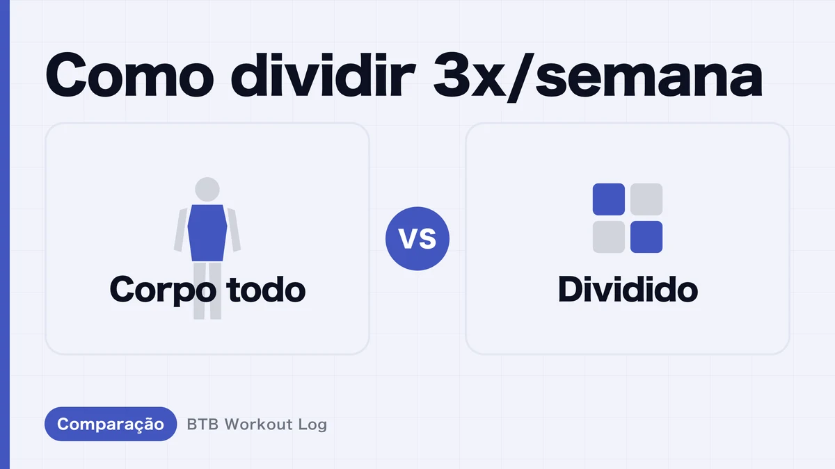 Treino de corpo inteiro vs split de treino: qual escolher 3 vezes por semana?