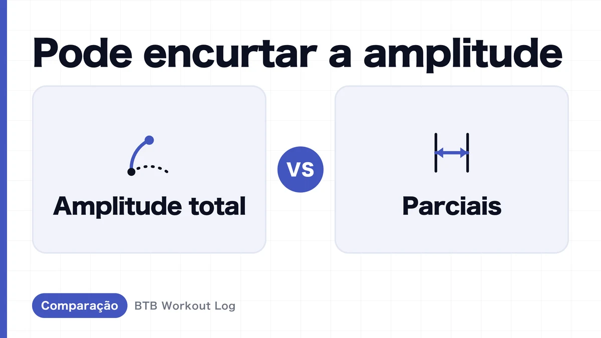 Amplitude completa vs parcial: qual gera mais hipertrofia muscular?