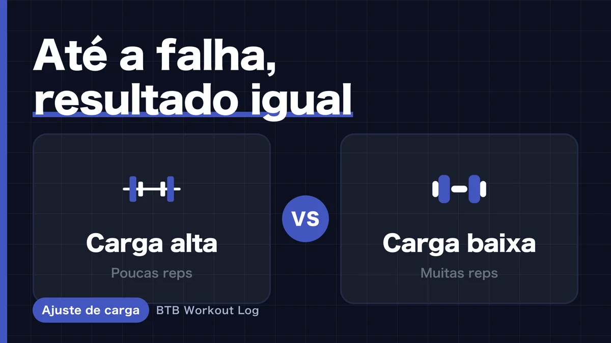 Peso Pesado vs. Peso Leve Para Ganho Muscular | O Que as Meta-Análises Realmente Dizem