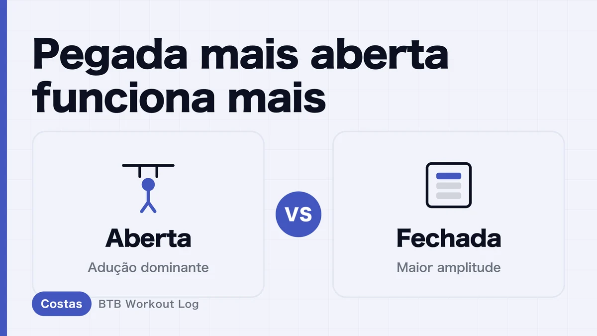 Pegada no lat pulldown: quanto mais aberta, melhor para as costas? Comparação entre aberta, fechada e neutra