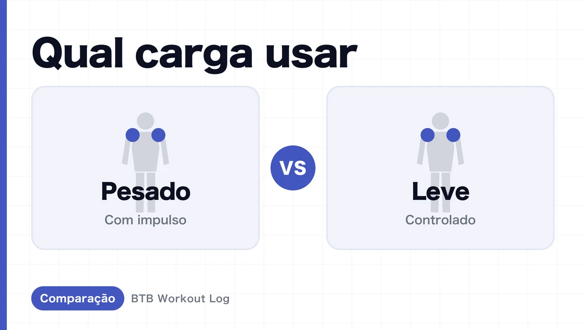 Elevação lateral com carga alta vs baixa: qual desenvolve mais o deltoide lateral?