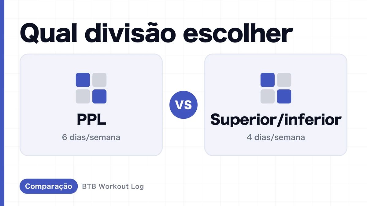 PPL vs. split superior/inferior: qual é melhor para hipertrofia muscular?