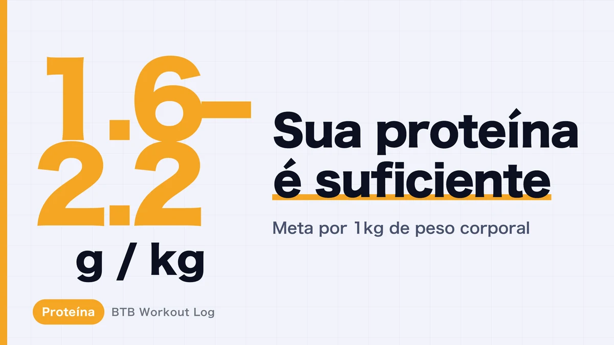 Proteína para Ganho Muscular: 1,6-2,2 g por kg | Tabela de Consulta Rápida e Dicas Práticas
