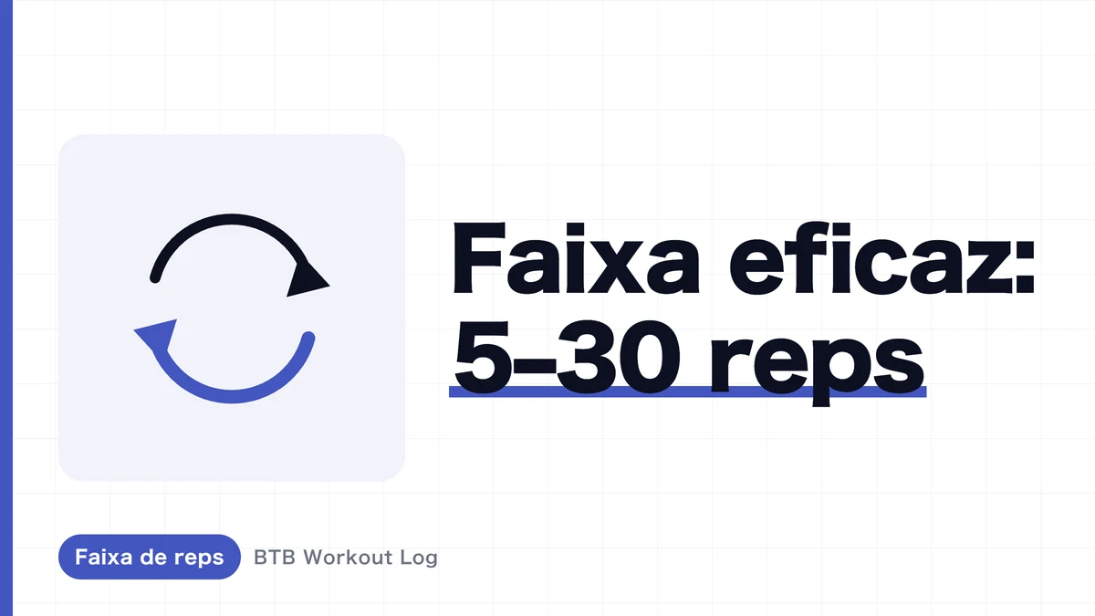 A Melhor Faixa de Reps Para Ganhar Músculo | Por Que a Regra "8-12" Não É a História Inteira