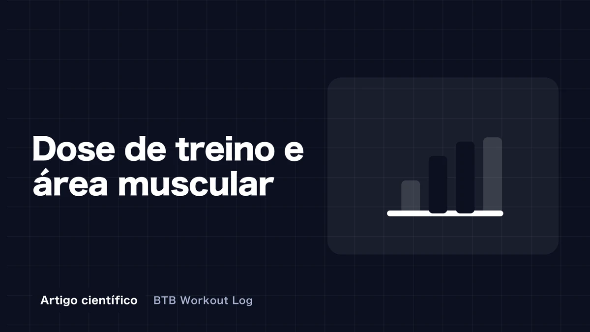 Imagem conceitual onde três elementos de treinamento mostrando frequência, intensidade e volume são reunidos no centro