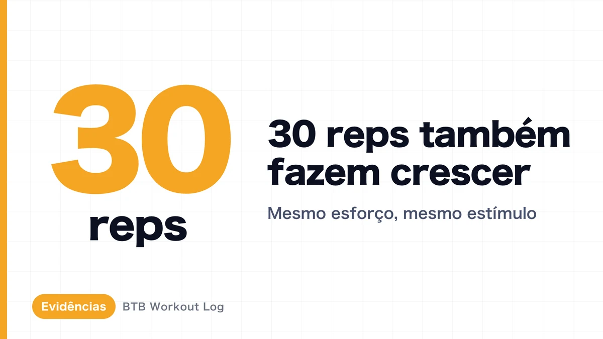 Hipertrofia muscular com cargas leves: 30 repetições funcionam mesmo?