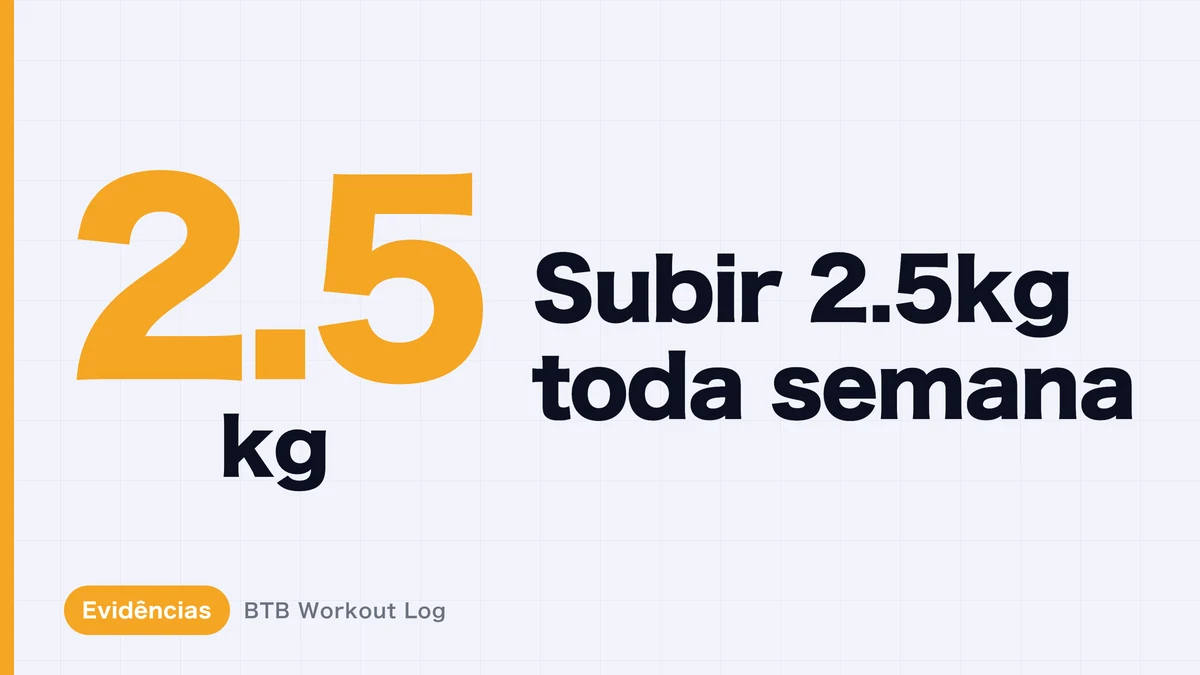 Aumentar 2.5kg por semana garante hipertrofia muscular contínua?