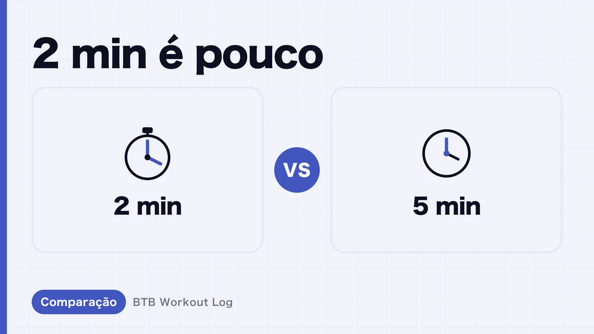 Descanso de 2 vs. 5 minutos: qual favorece a hipertrofia muscular?