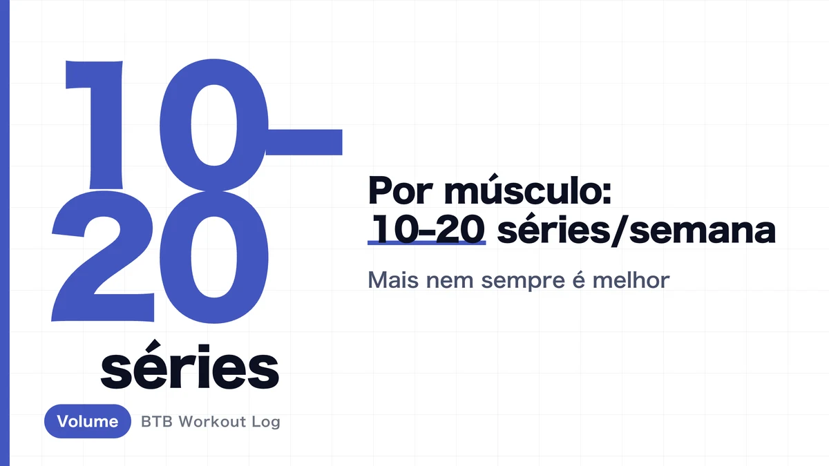 Quantas Séries Por Semana Para Ganhar Músculo | 10-20 Séries Por Músculo, Por Grupo Muscular