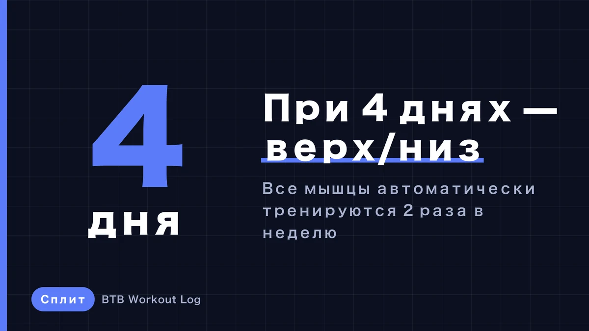 Лучший сплит на 4 дня | Полная неделя тренировок верх/низ, которая наращивает мышцы