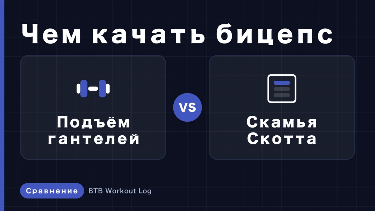 Сгибание рук с гантелями vs Сгибание на скамье проповедника: что эффективнее для бицепса