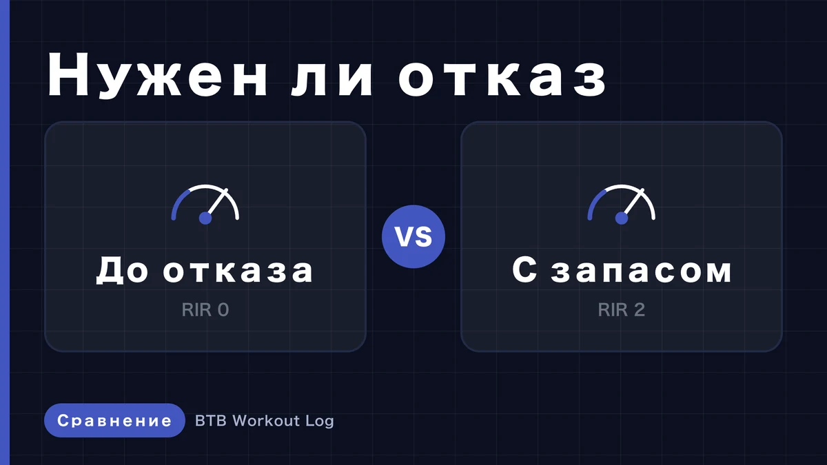 Тренировка до отказа или RIR 1–3: что эффективнее для мышечной гипертрофии?