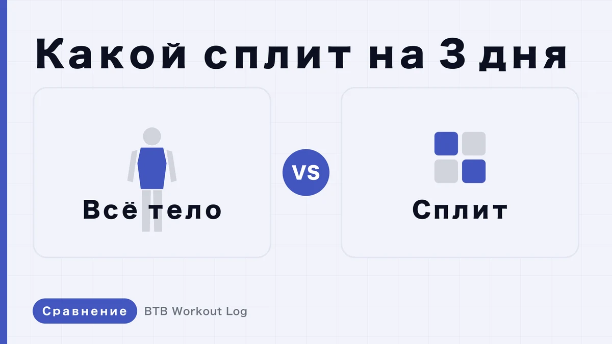 Тренировка на всё тело vs сплит: что выбрать при 3 тренировках в неделю?