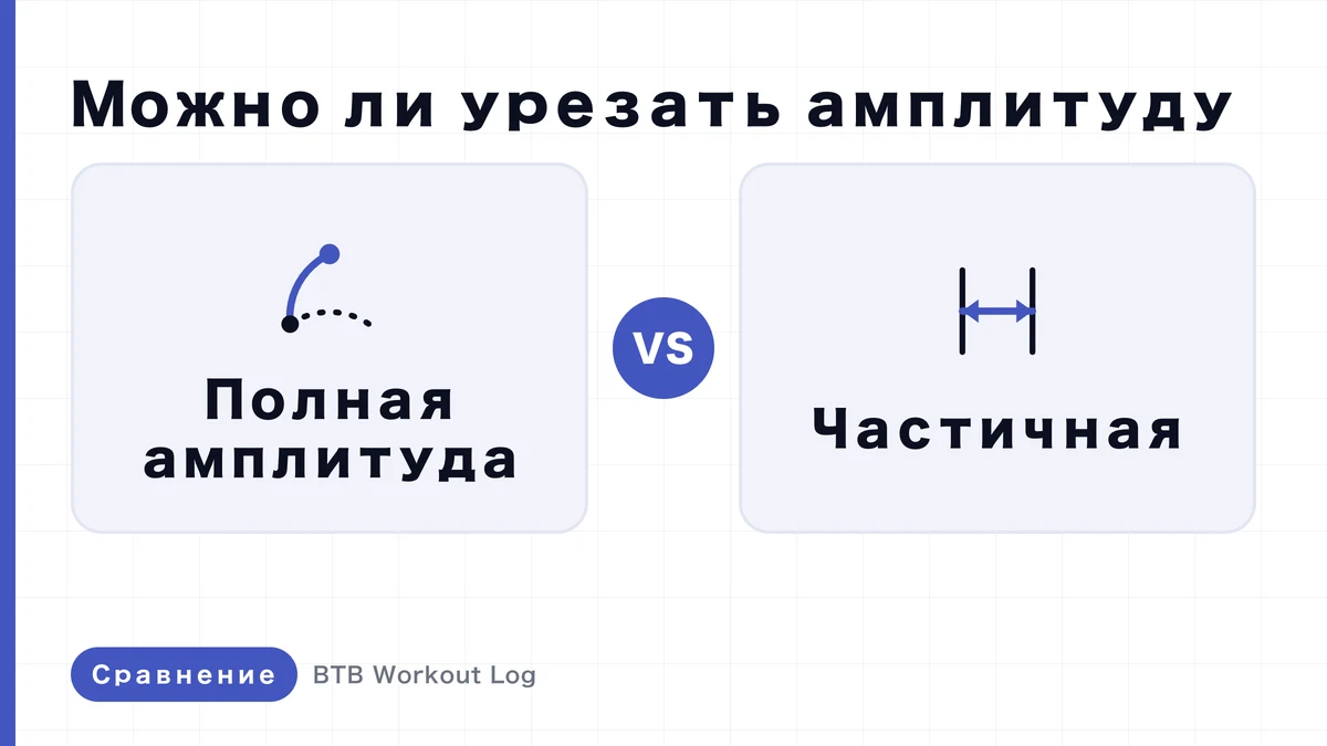 Полная амплитуда vs частичная амплитуда: что эффективнее для мышечной гипертрофии?