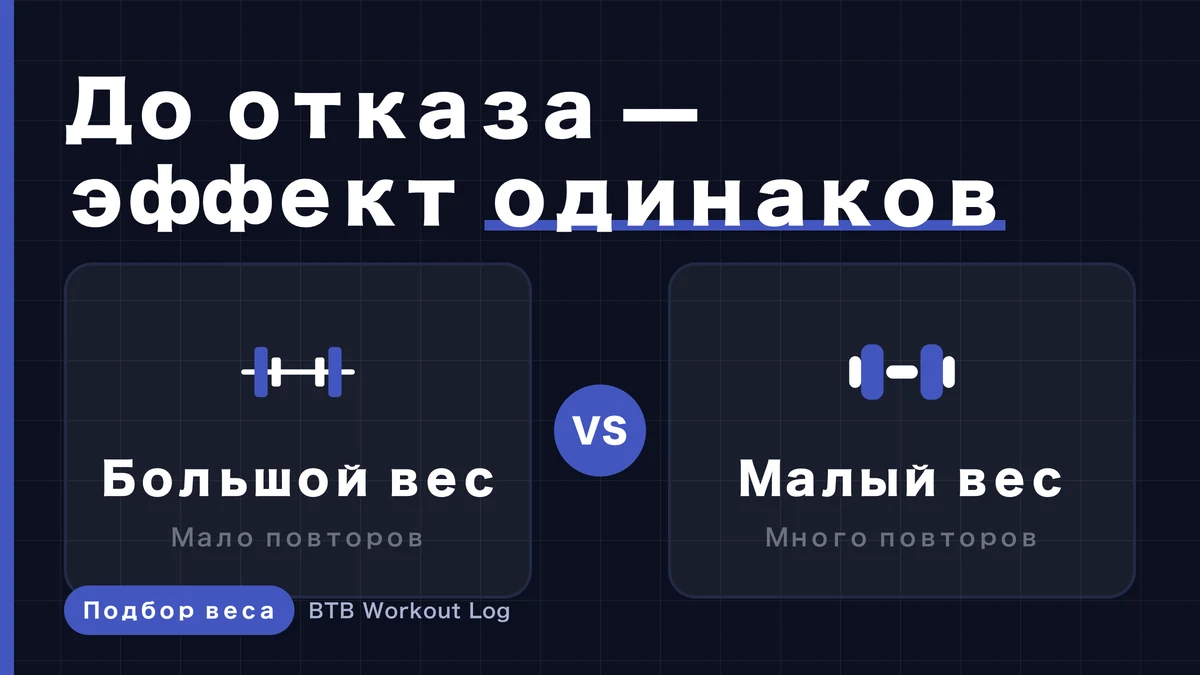 Тяжёлый vs лёгкий вес для набора мышц | Что на самом деле говорят метаанализы