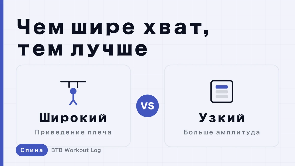 Тяга верхнего блока: какой хват лучше для спины — широкий, узкий или нейтральный