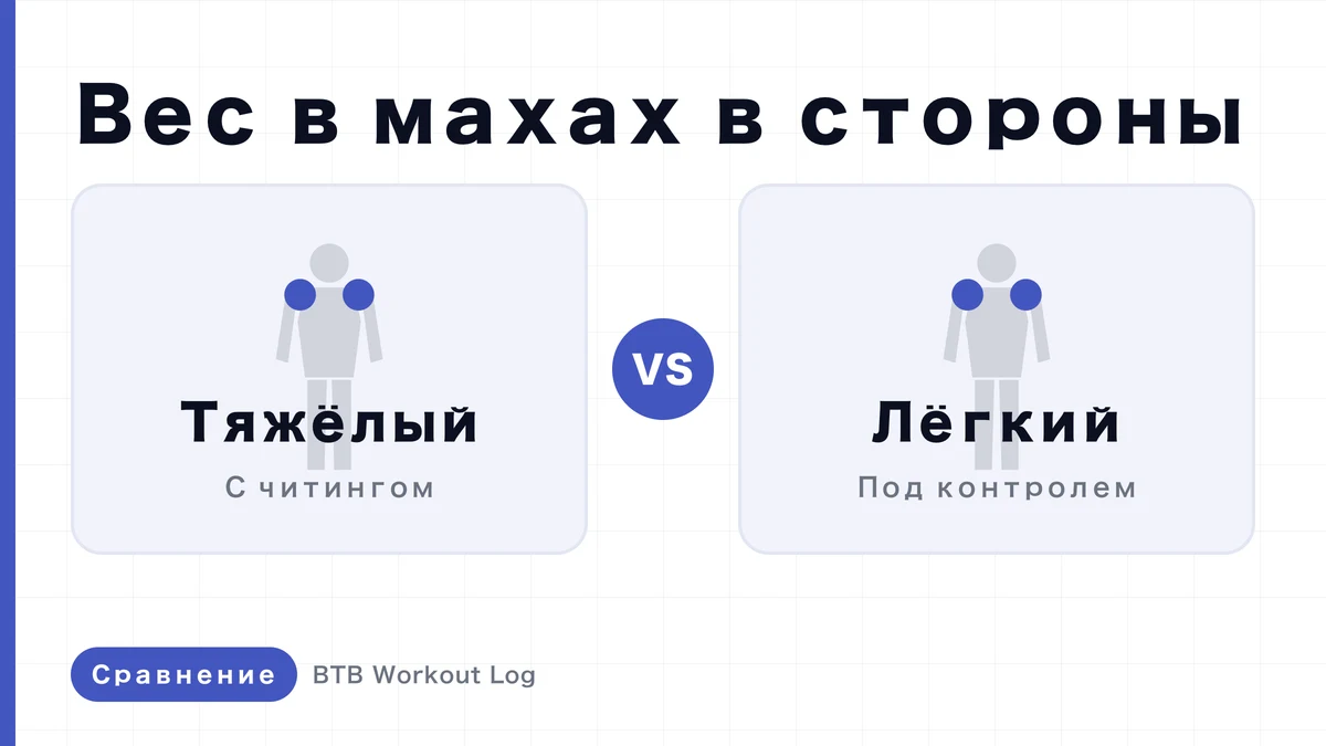 Боковые подъёмы: тяжёлый или лёгкий вес для развития средней части дельт?
