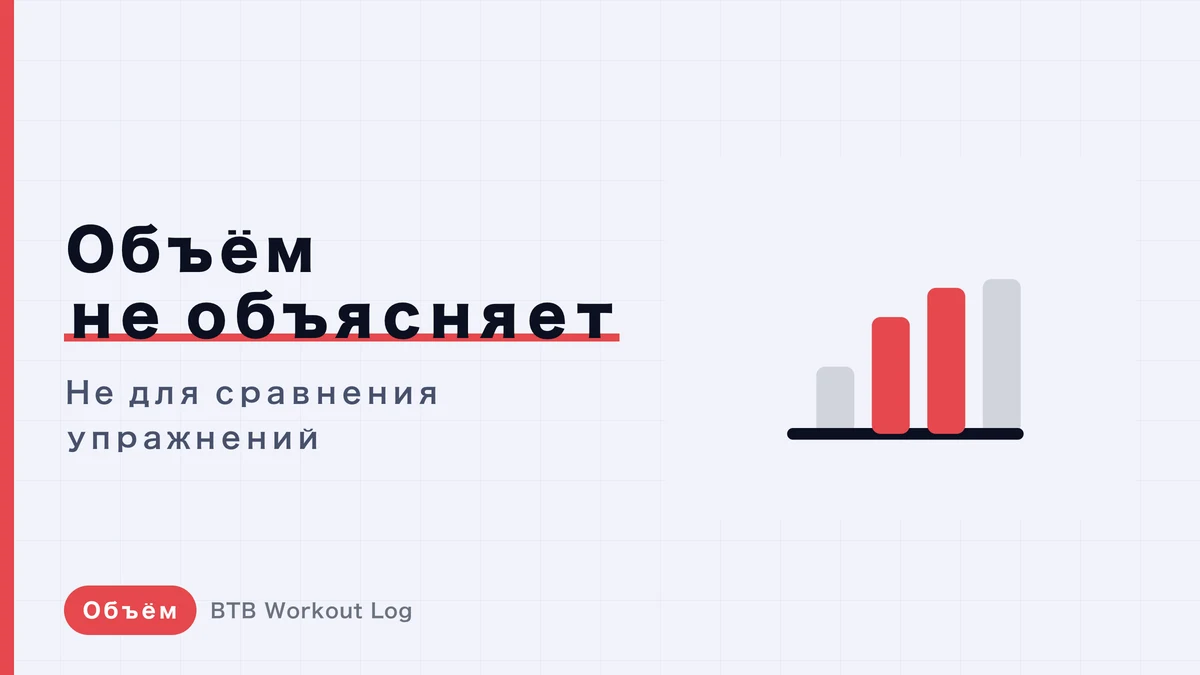 Объём тренировок (вес × повторения × подходы) недостаточен для объяснения мышечной гипертрофии