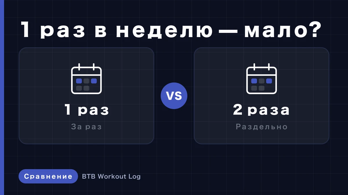 Тренировка мышечной группы 1 или 2 раза в неделю: что лучше для гипертрофии?