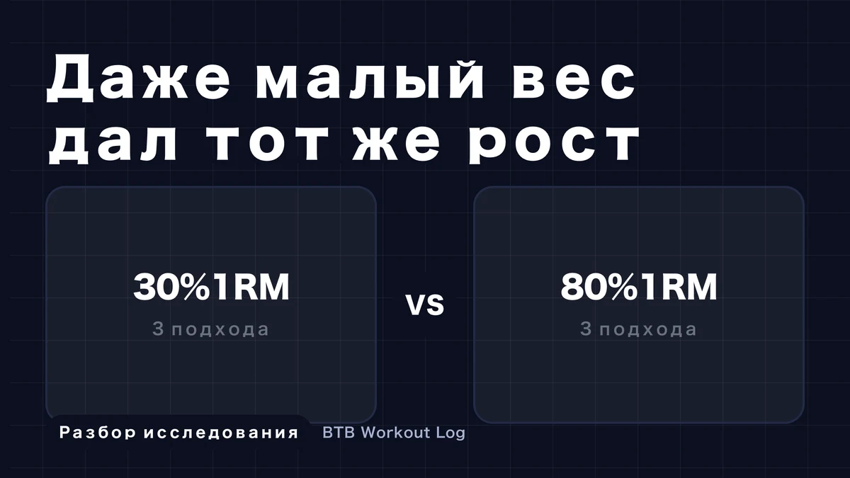 Изображение, показывающее сравнение легких и тяжелых блинов, приводящее к те же результаты в отношении гипертрофии мышц