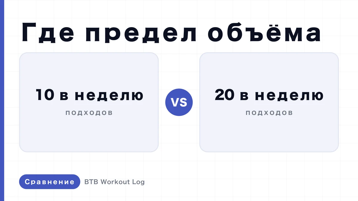 10 еженедельных подходов или 20: что лучше для мышечной гипертрофии?