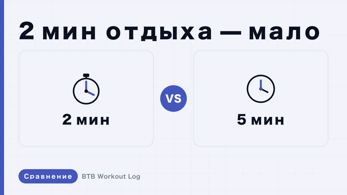 2-минутный или 5-минутный отдых между подходами — что эффективнее для мышечной гипертрофии