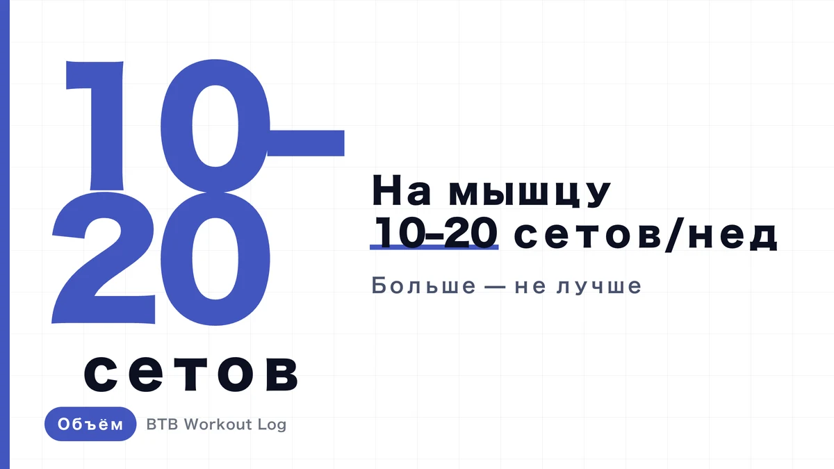 Сколько подходов в неделю нужно для набора мышц | 10–20 подходов на мышцу, по группам мышц