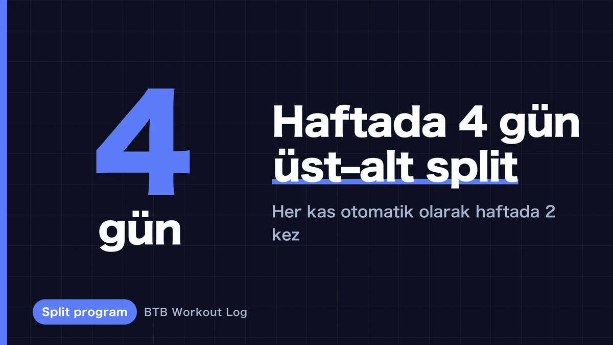 4 Gün Antrenman Split | Kas Geliştiren Tam Haftalık Üst/Alt Antrenmanı