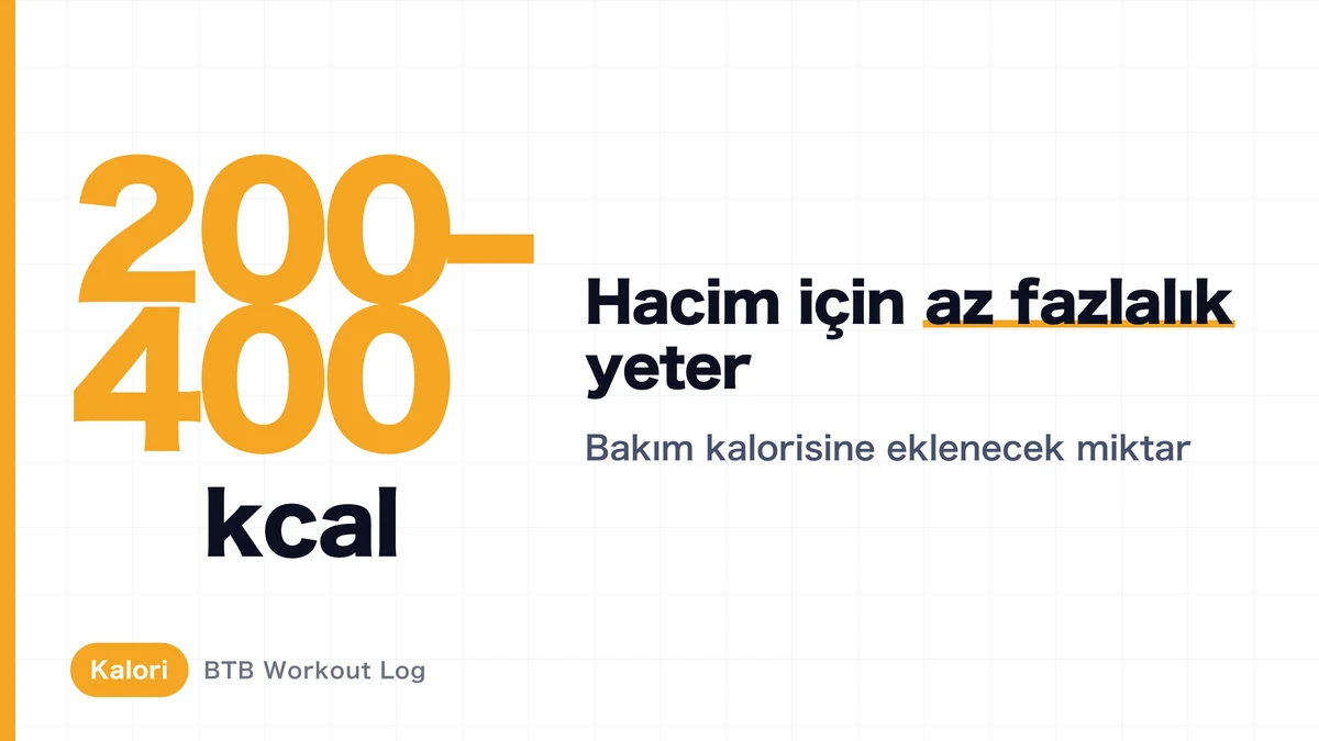 Kas Geliştirmek İçin Kaç Kalori Gerekli? Temiz Bulk Hesabı ve Altın Oran