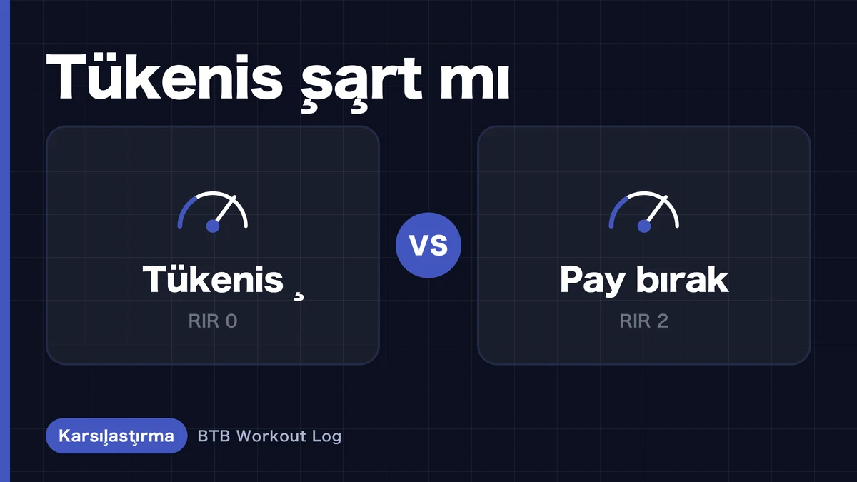 Kas hipertrofisi için başarısızlığa kadar antrenman mı yoksa RIR tekrar rezervi mi?