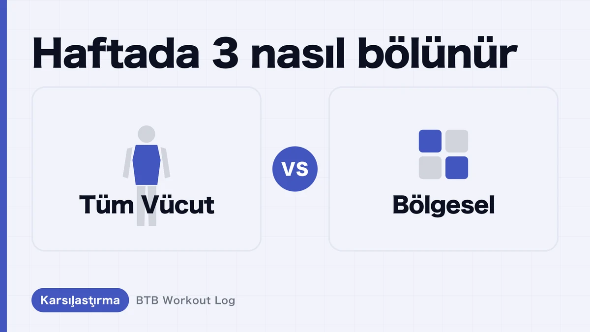 Tüm vücut antrenmanı vs antrenman split: Haftada 3 gün yapıyorsanız hangisini seçmelisiniz?