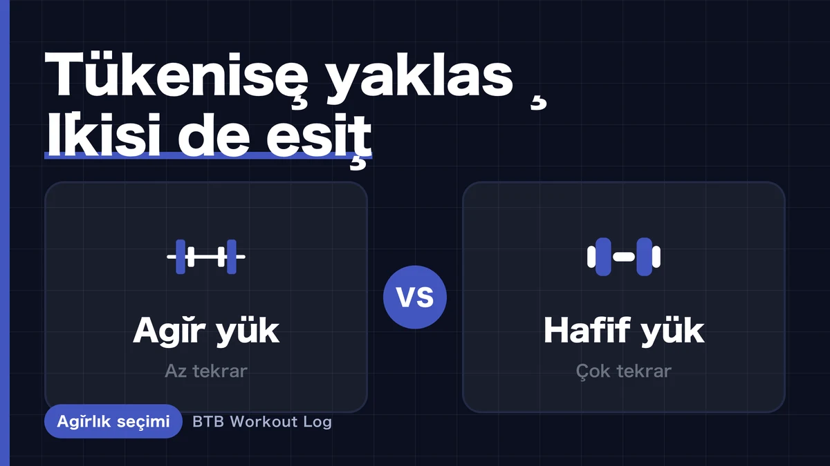 Kas Geliştirmek İçin Ağır vs. Hafif Ağırlık | Meta-Analizlerin Gerçekten Ne Söylediği
