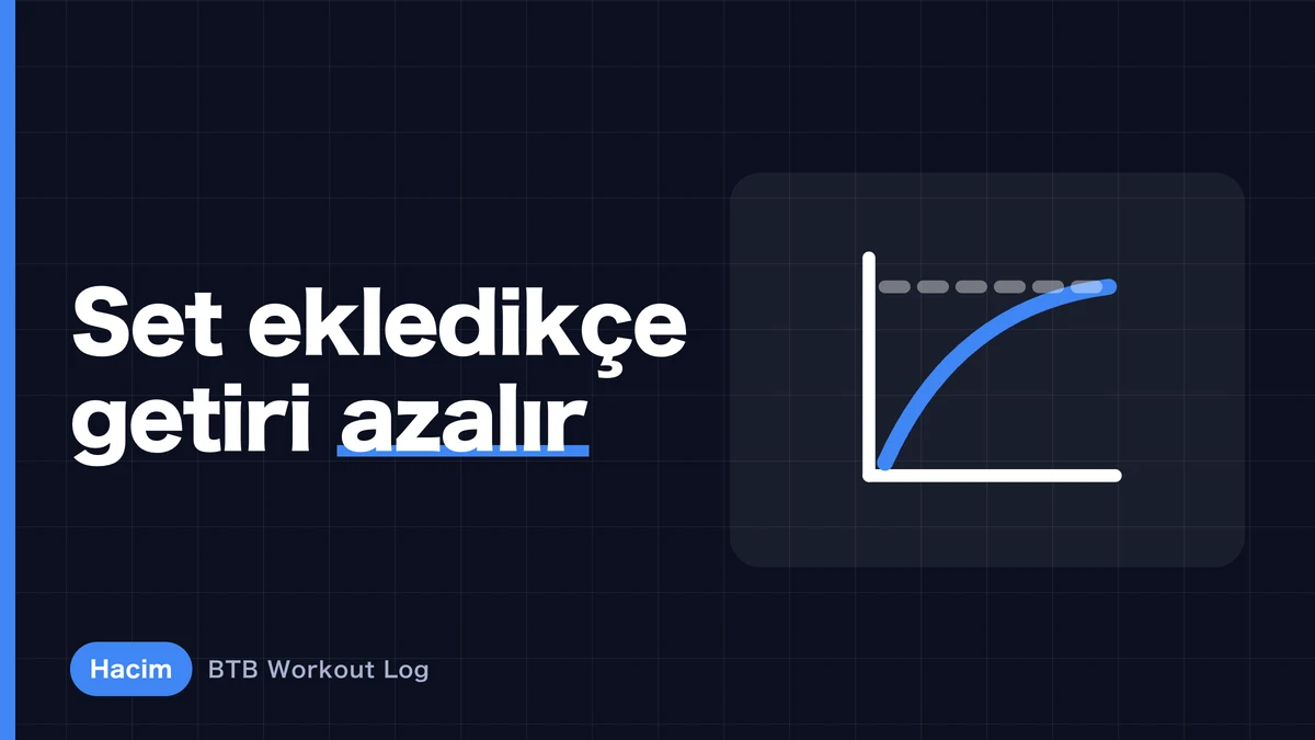 Set sayısını artırmak kas hipertrofisini nasıl değiştirir? Hacim ve büyüme ilişkisi