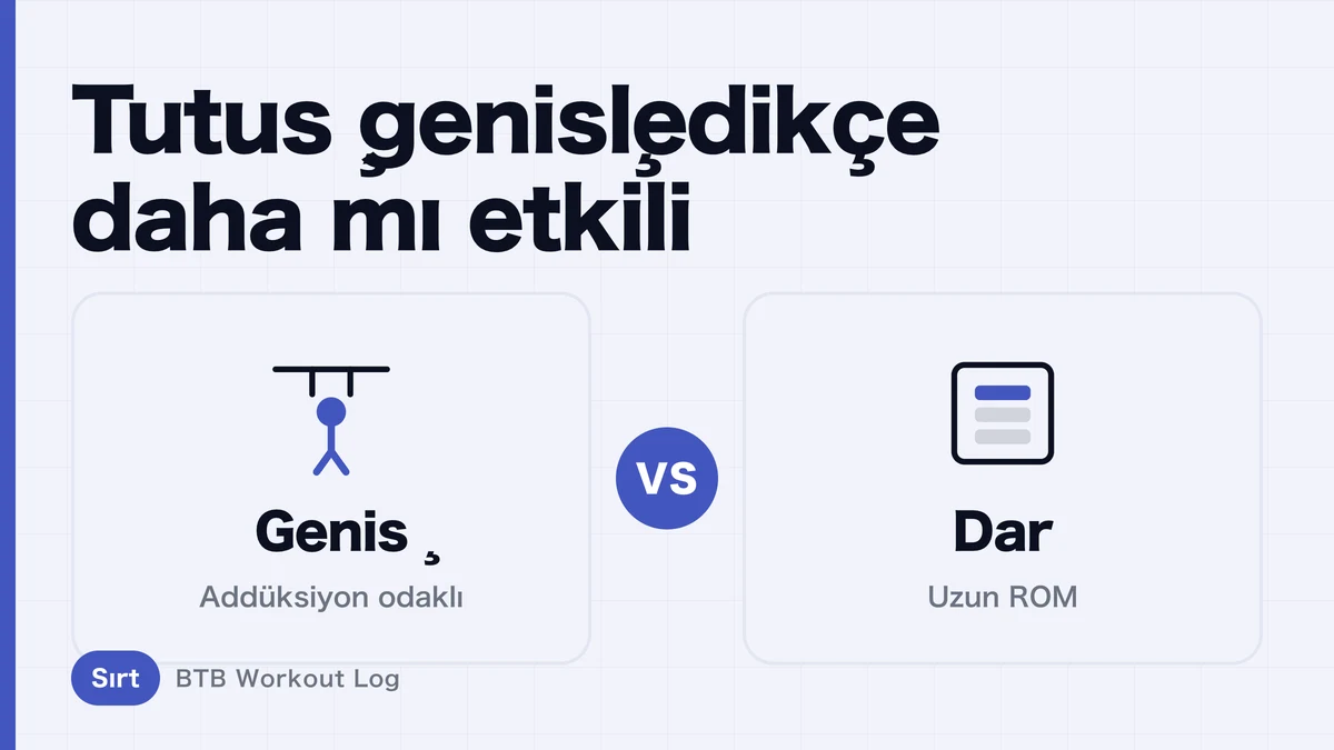 Lat Pulldown Tutuş Genişliği: Geniş mi, Dar mı, Nötr mü?