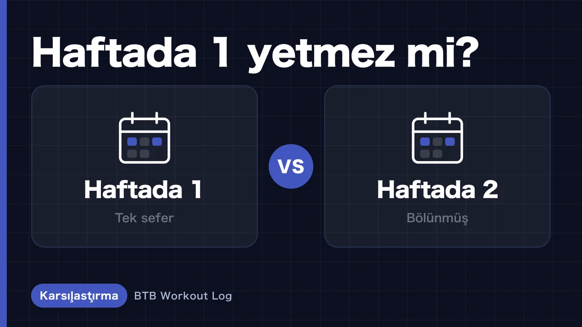 Kas hipertrofisi için haftada 1 vs 2 antrenman: Hangisi daha etkili?