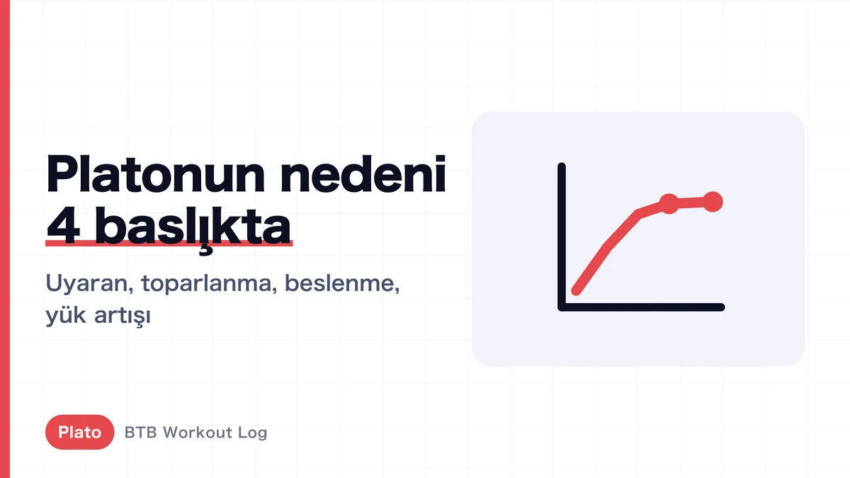 Antrenman Platosunu Aşmanın 7 Yolu | Nedeni Tanıkla, Sonra Harekete Geç
