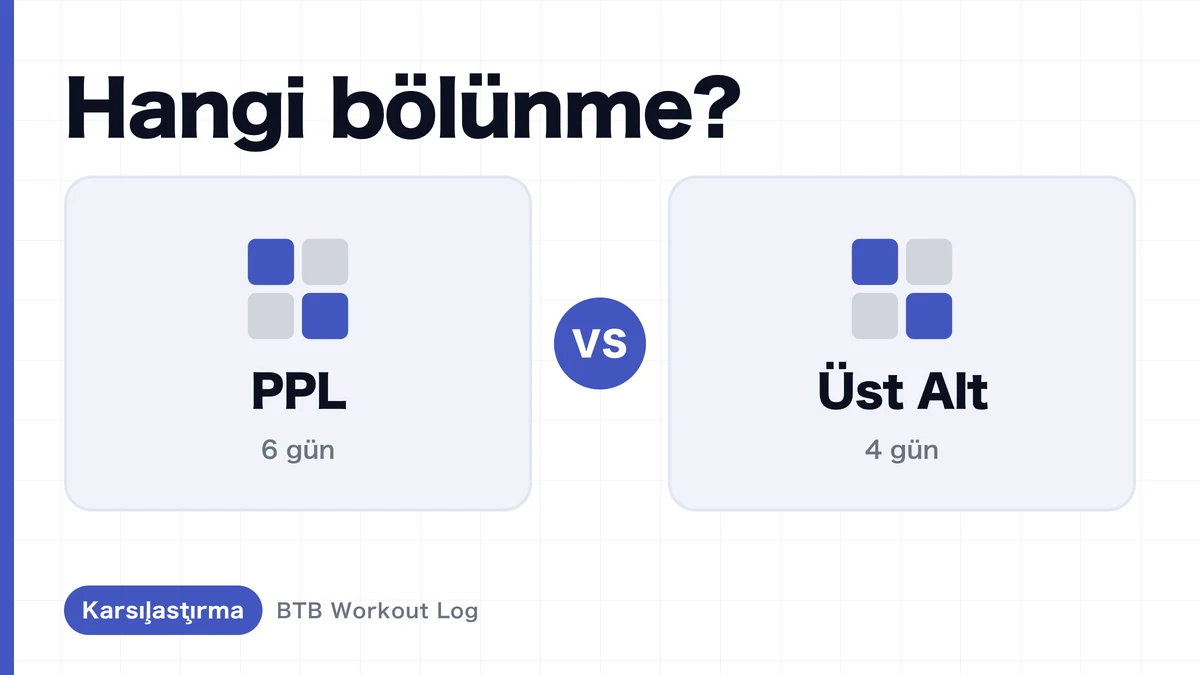 PPL vs Üst-Alt Bölünmesi: Kas Hipertrofisine Hangisi Daha İyi?