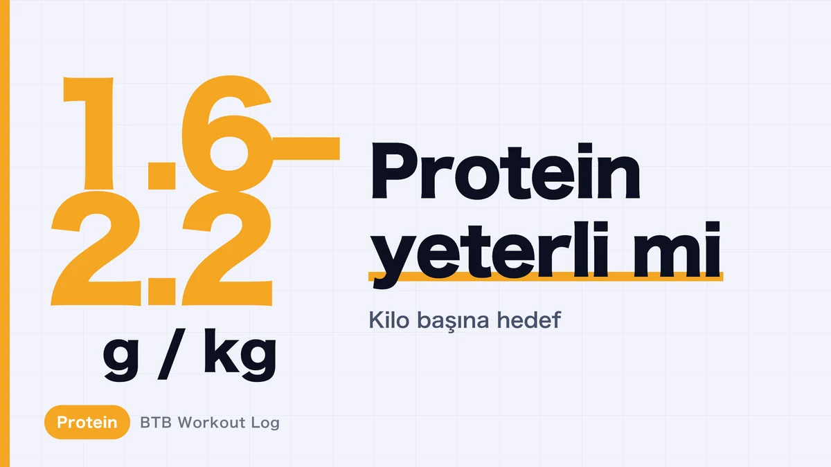 Kas Geliştirme İçin Protein: Vücut Ağırlığı Başına 1,6–2,2 g | Hızlı Başvuru Tablosu ve Pratik İpuçları